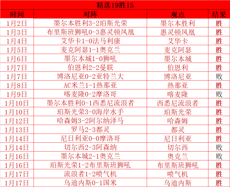 巴西國奧隊,陣容公布,將出征東京,皇冠体育app下载,皇冠体育官网,澳门皇冠体育,bet皇冠体育在线