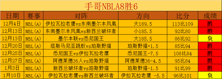 谢维安李,亚洲后卫新,风华绝代,皇冠体育app下载,皇冠体育官网,澳门皇冠体育,bet皇冠体育在线