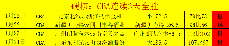 太阳再创耻,辱纪录,杜兰特重伤,皇冠体育app下载,皇冠体育官网,澳门皇冠体育,bet皇冠体育在线