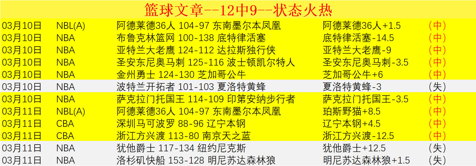 诺伊尔握气,球示数,随机数字,皇冠体育app下载,皇冠体育官网,澳门皇冠体育,bet皇冠体育在线