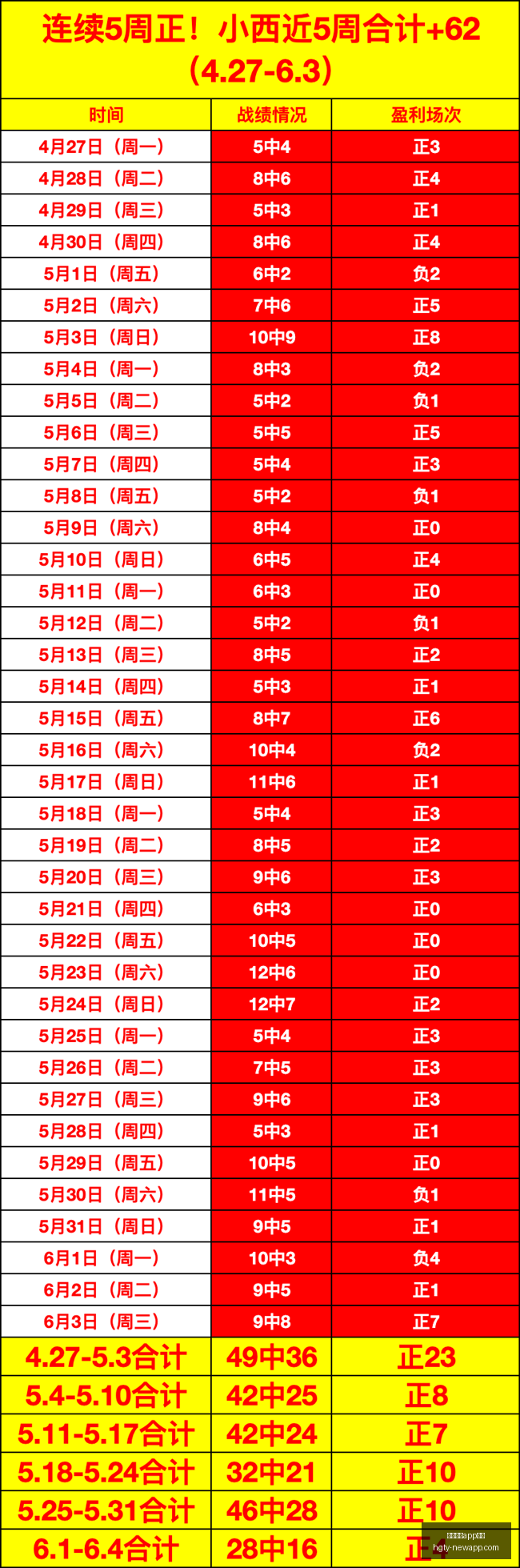 终极指南,万豪购两大,顶级球员加,皇冠体育app下载,皇冠体育官网,澳门皇冠体育,bet皇冠体育在线