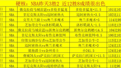 NBA公推分析：活塞对阵勇士赛况解读