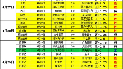 大乐透期号专家推荐：攻防分析数据对比