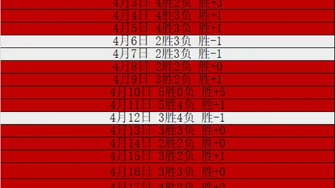 周四008欧罗巴分析：费伦茨瓦罗斯对阵布拉加专家推荐