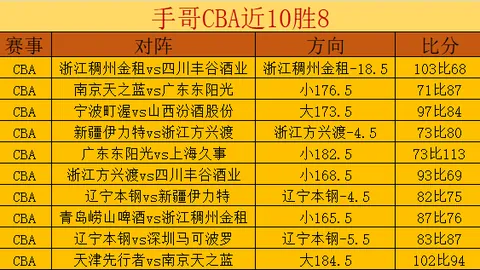 泰格雷对阵飓风队：实力相当对决分析